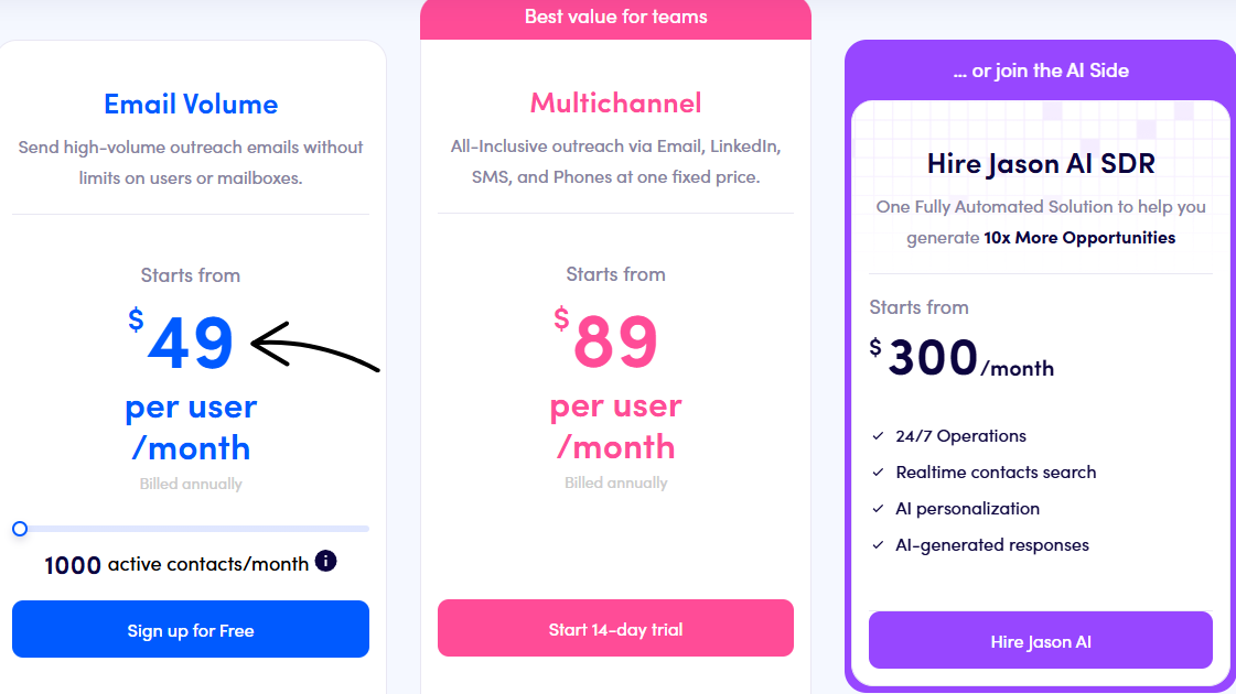 reply pricing