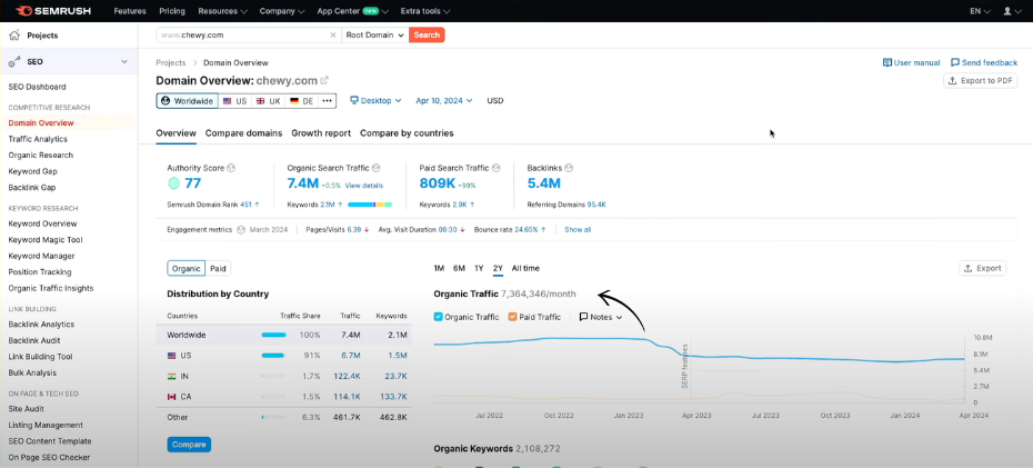 semrush domain.pngnww