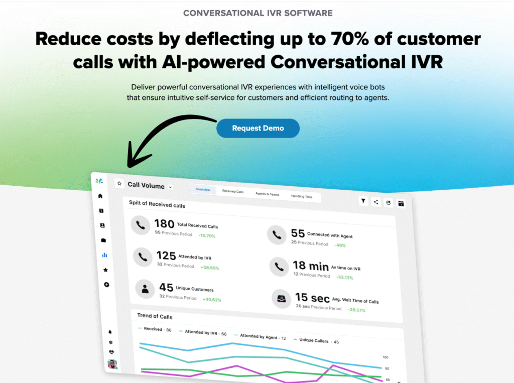 sprinklr CONVERSATIONAL IVR SOFTWARE
