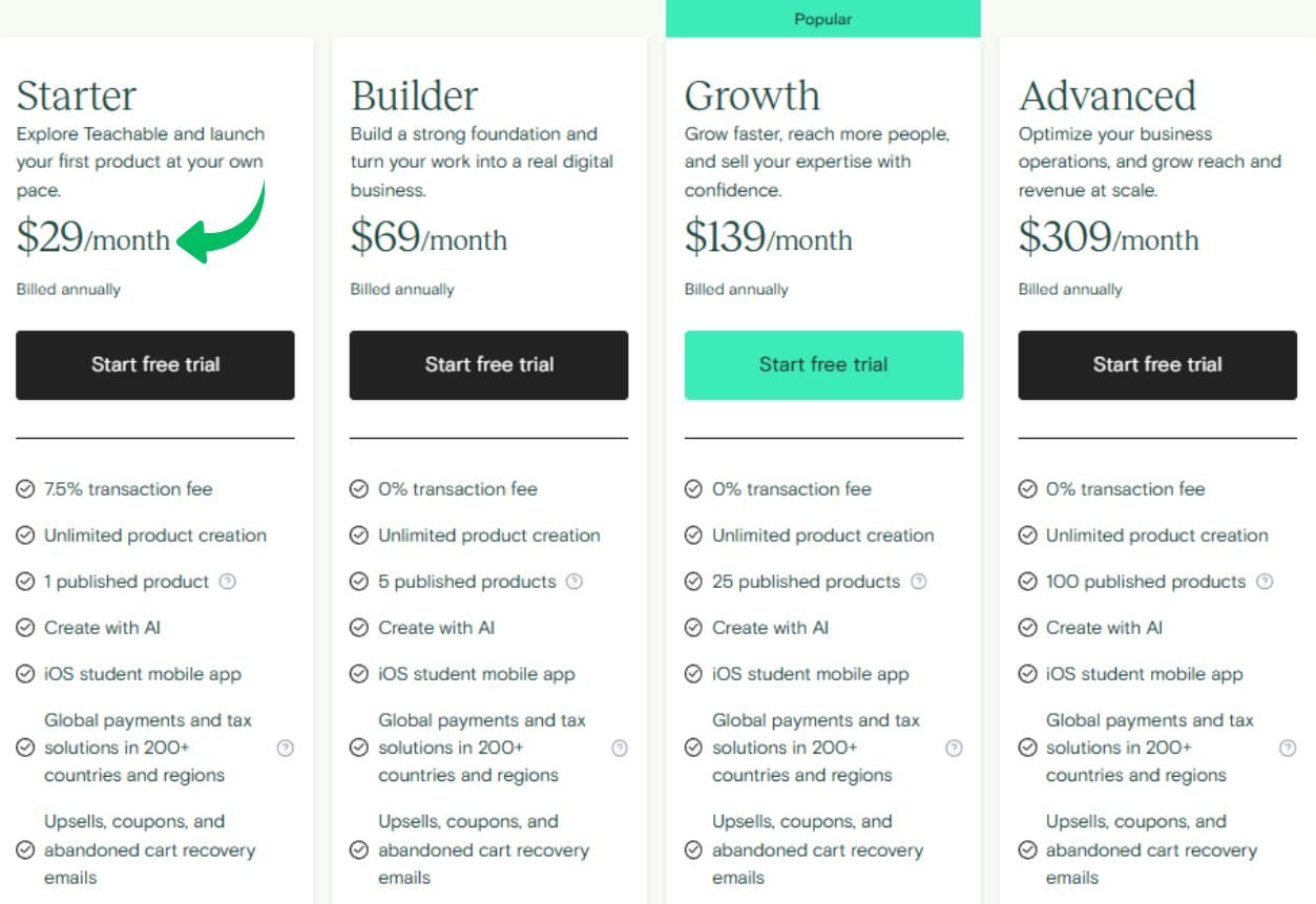 teachable pricing