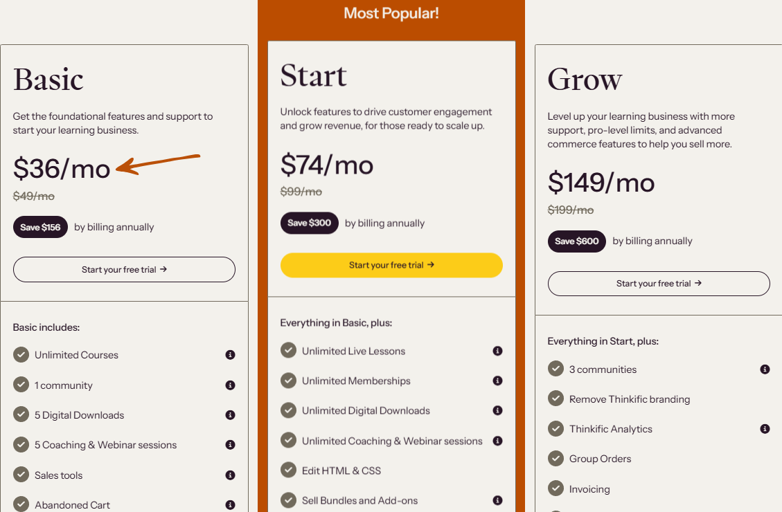 thinkific pricing