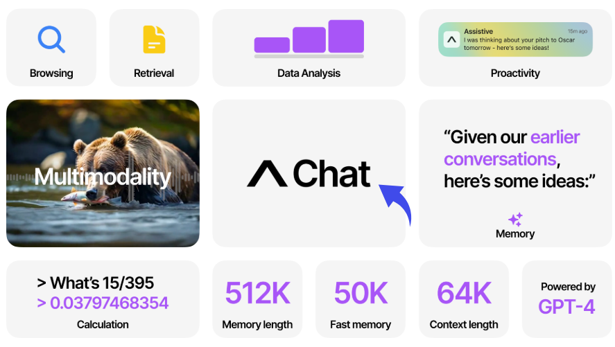 Assistive AI Chat Assistant