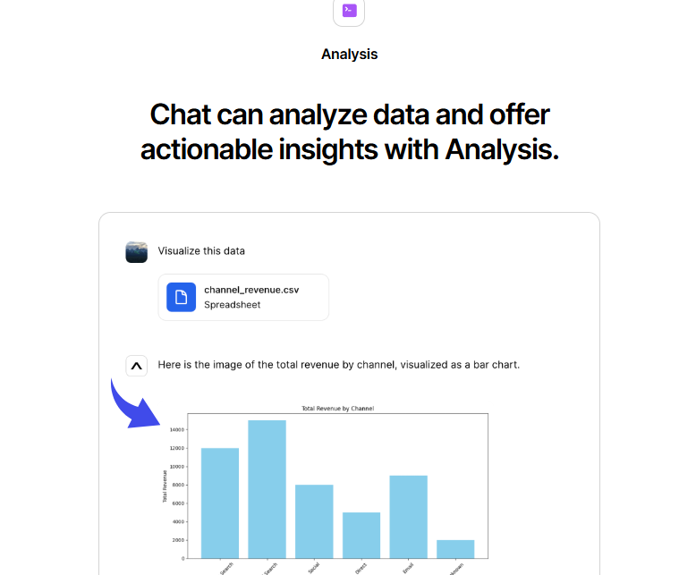 Assistive Insights Analyzer
