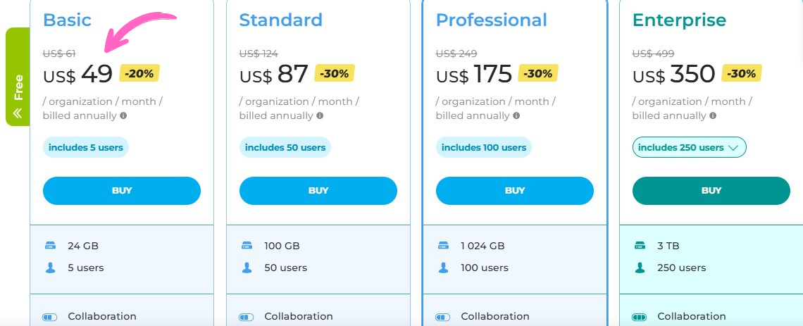 Bitrix24 Pricing