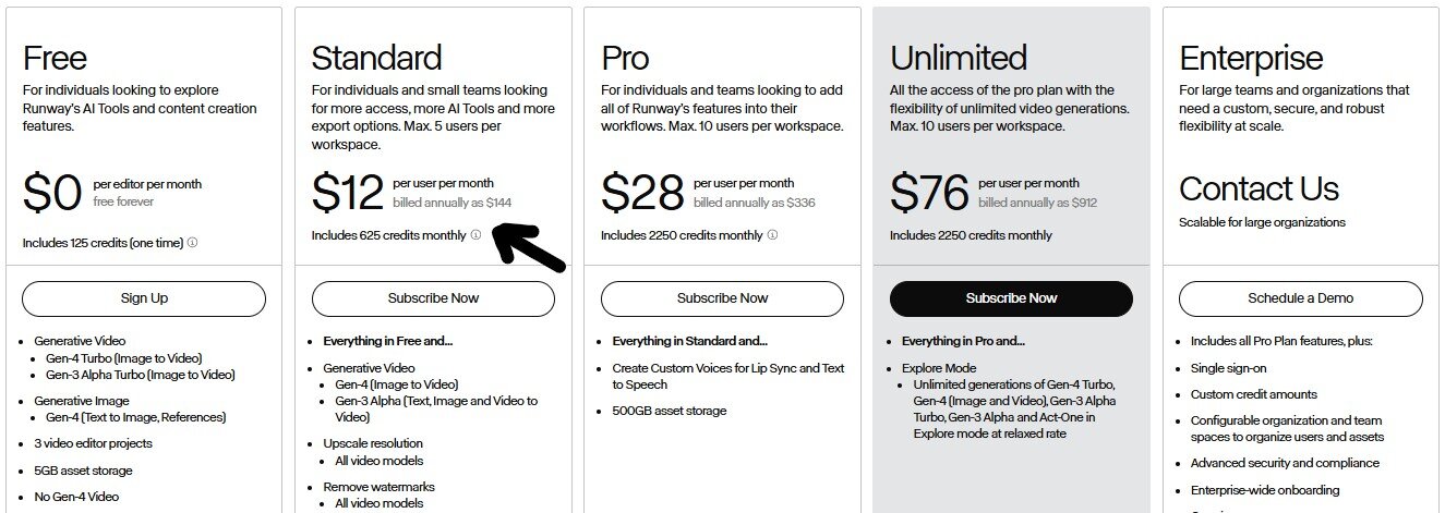 Runway Pricing
