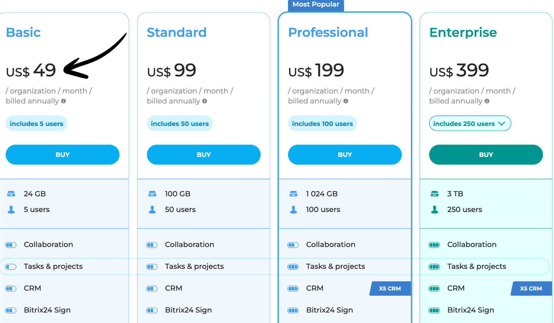 bitrix24 pricing