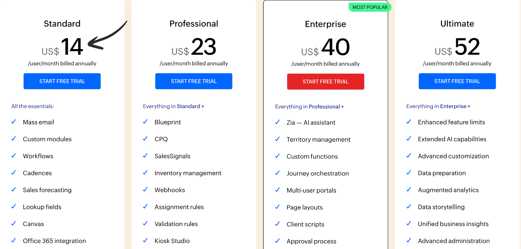 Zoho CRM pricing