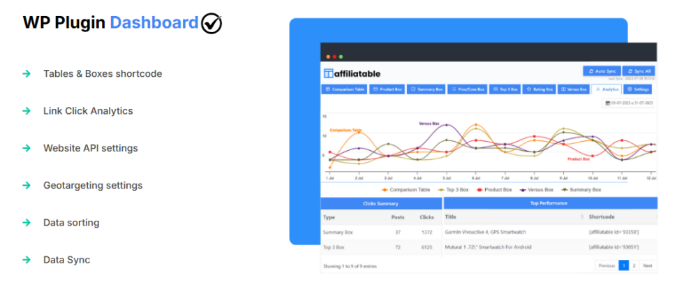 Affiliatable WP Reports & Analytics Image
