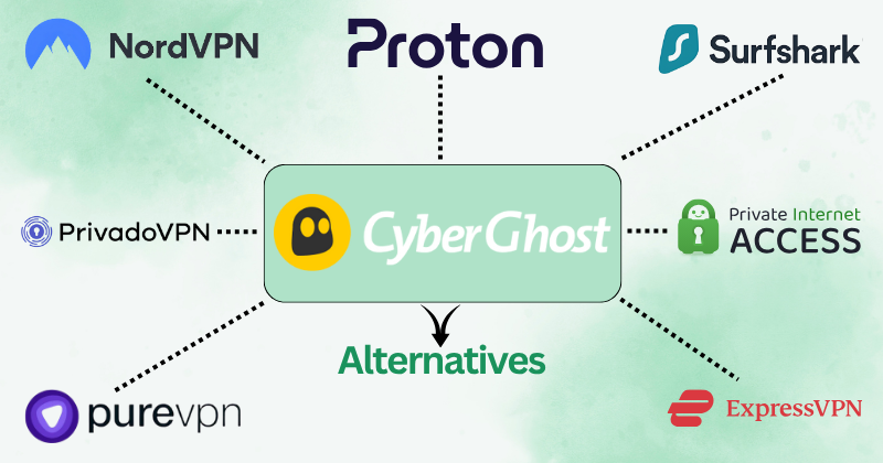 CyberGhost Alternatives