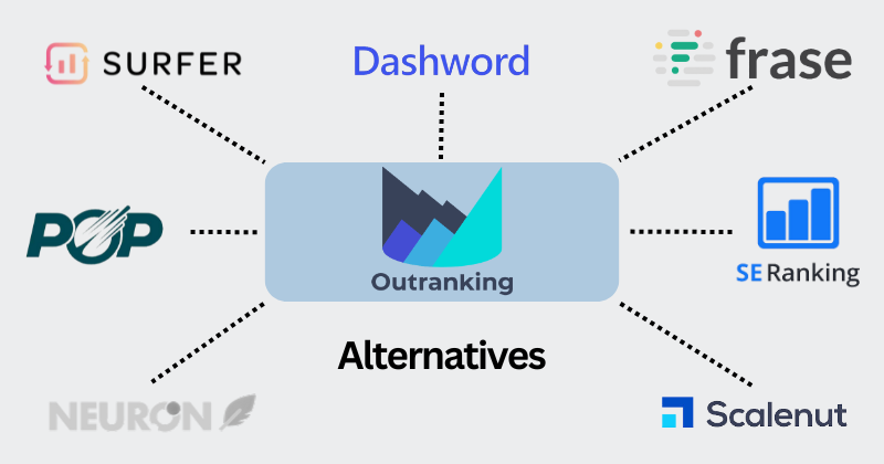 11 Best Outranking IO Alternatives: Boost Your Ranking in 2025 4 Outranking IO alternatives
