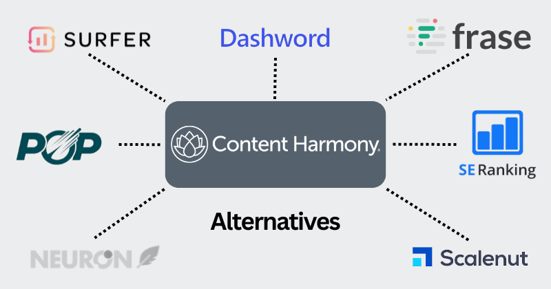 11 Best Content Harmony Alternatives: Boost Your SEO in 2025 4 Content Harmony alternatives