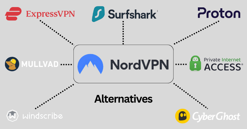 NordVPN alternatives