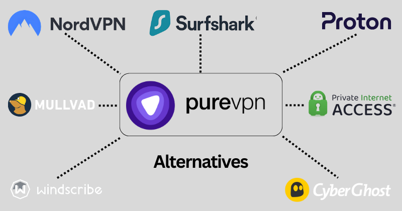 15 Best PureVPN Alternatives: Faster & More Secure in 2025 4 purevpn alternatives