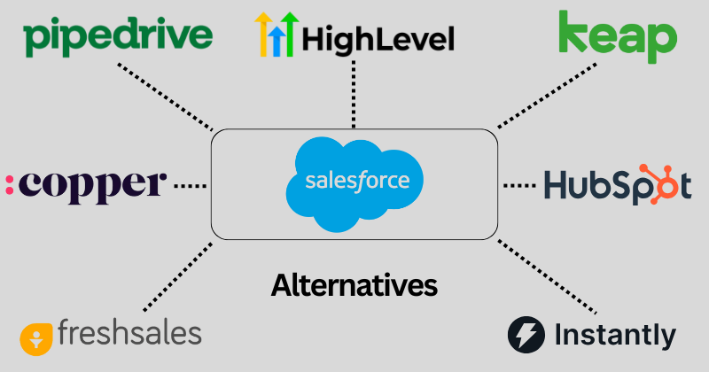 15 Best Salesforce Alternatives for Small Business in 2025 4 salesforce alternatives
