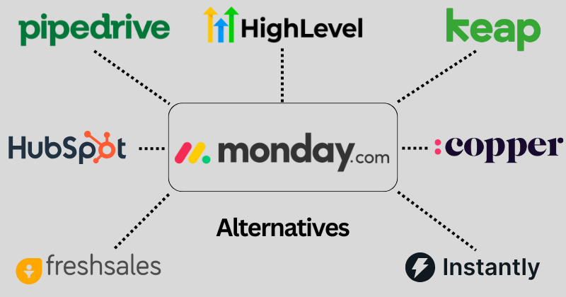 15 Best Monday CRM Alternatives to Try in 2025 4 monday crm alternatives
