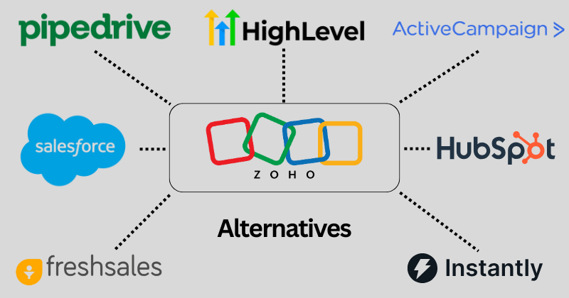 15 Best Zoho CRM Alternatives: Unlock Your Growth in 2025 4 Zoho CRM Alternatives