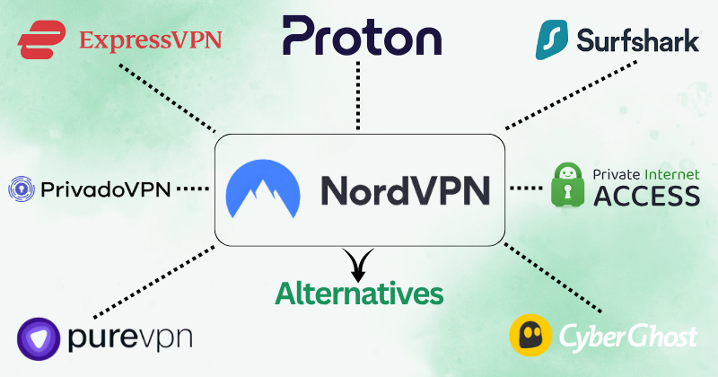 nordvpn alternatives