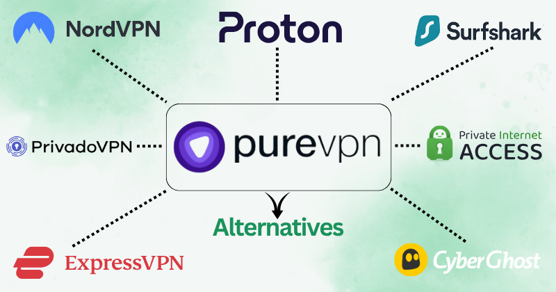 purevpn alternatives
