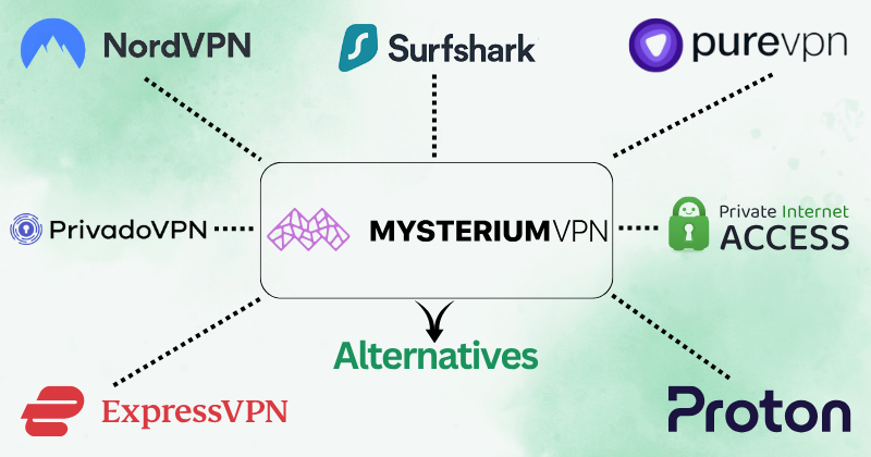 Mysteriumvpn alternatives