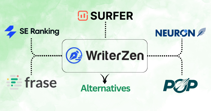 writerzen alternatives