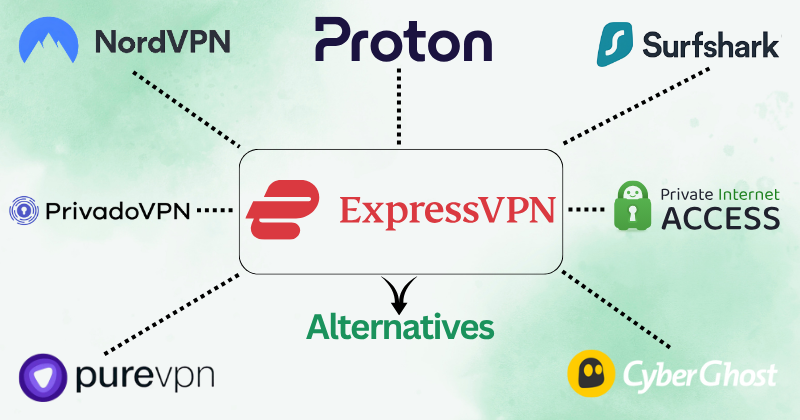 Express VPN Alternatives