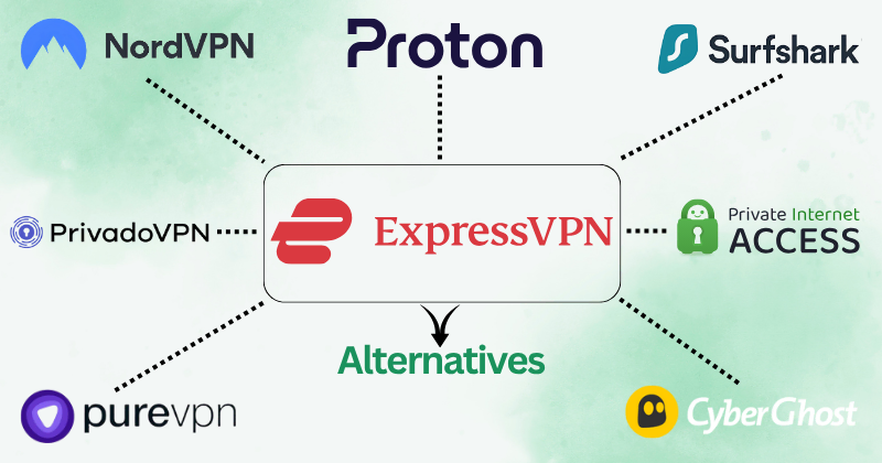 Express VPN Alternatives