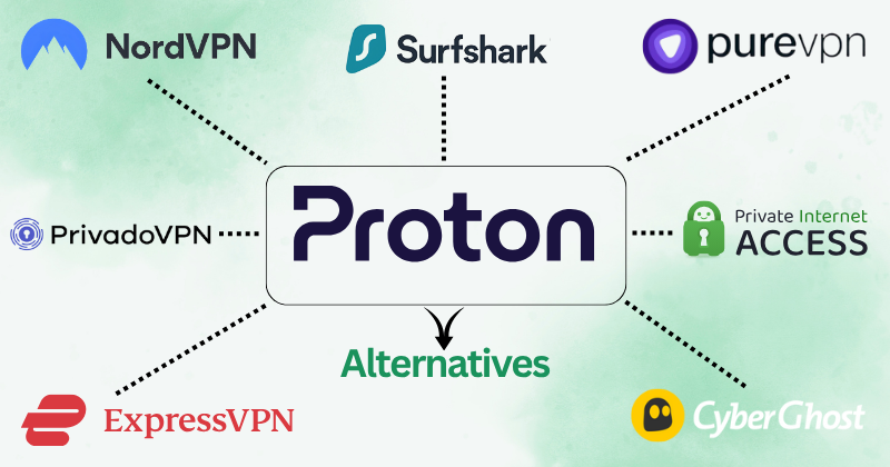 Protonvpn alternatives