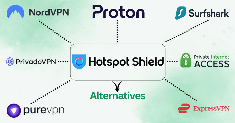 Hotspot shield alternatives