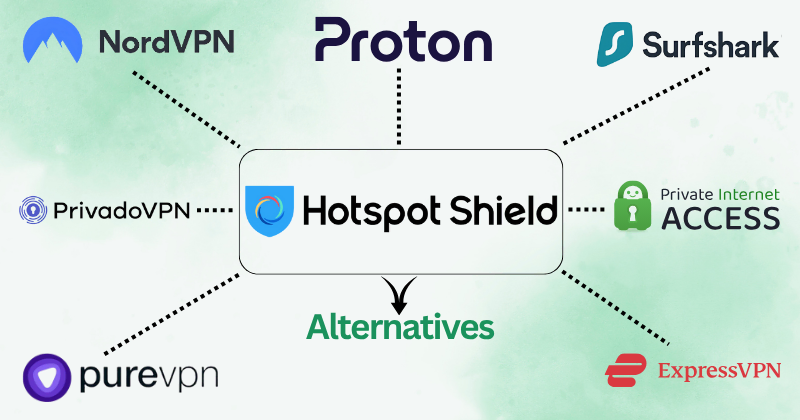 Hotspot shield alternatives