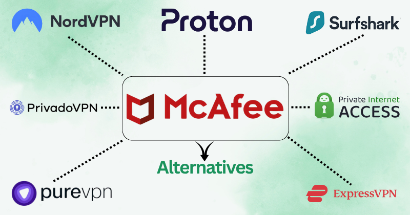 Mcafee Vpn alternatives