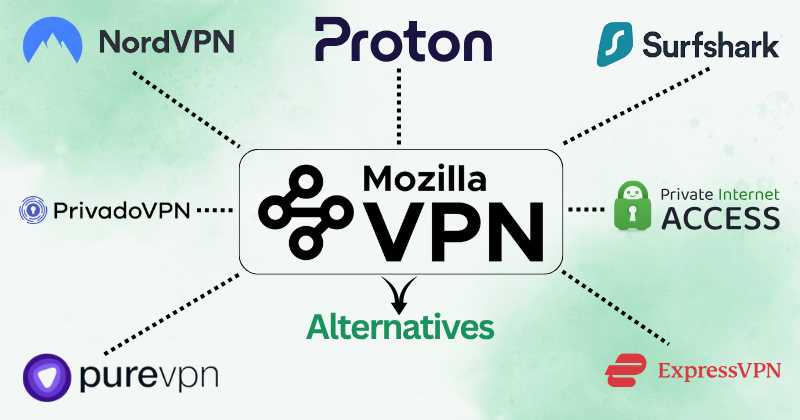 Mozilla Vpn alternatives