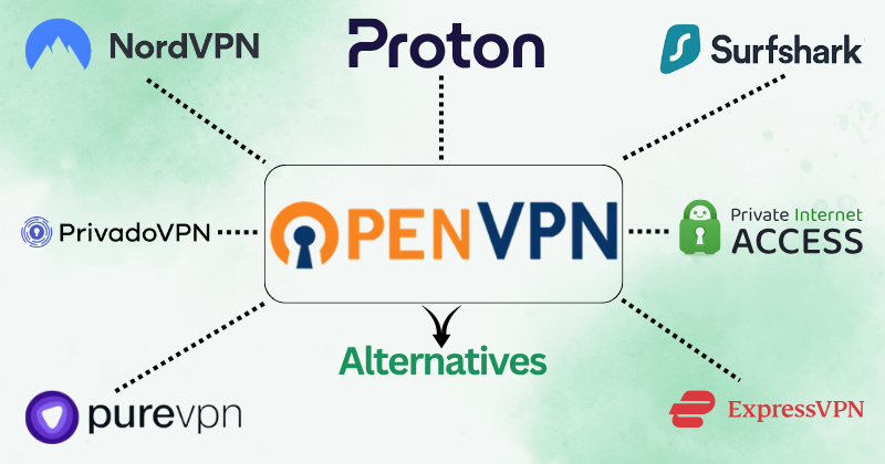Openvpn alternatives