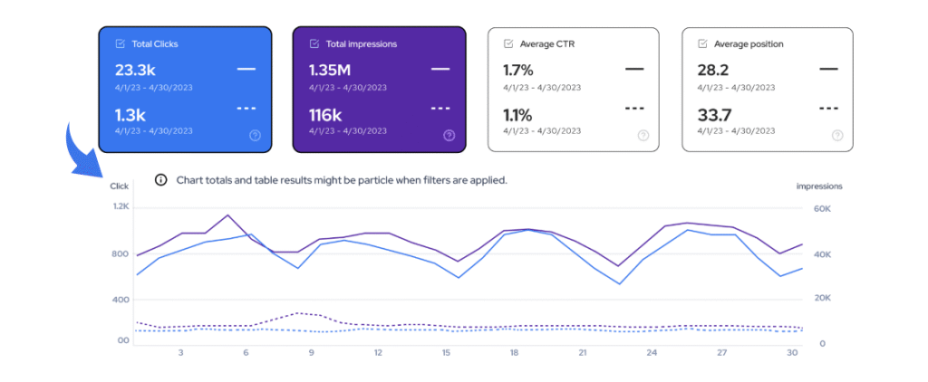 Outranking Reports And Analytics