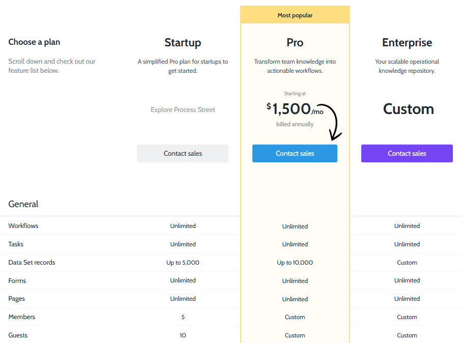 Process Street pricing