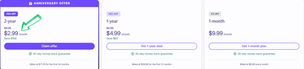 Proton VPN pricing
