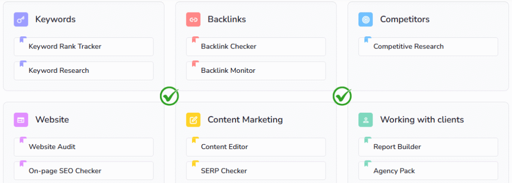 SE Ranking Top benefits