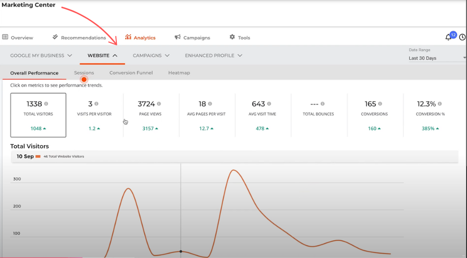 THRYV Website Analytics