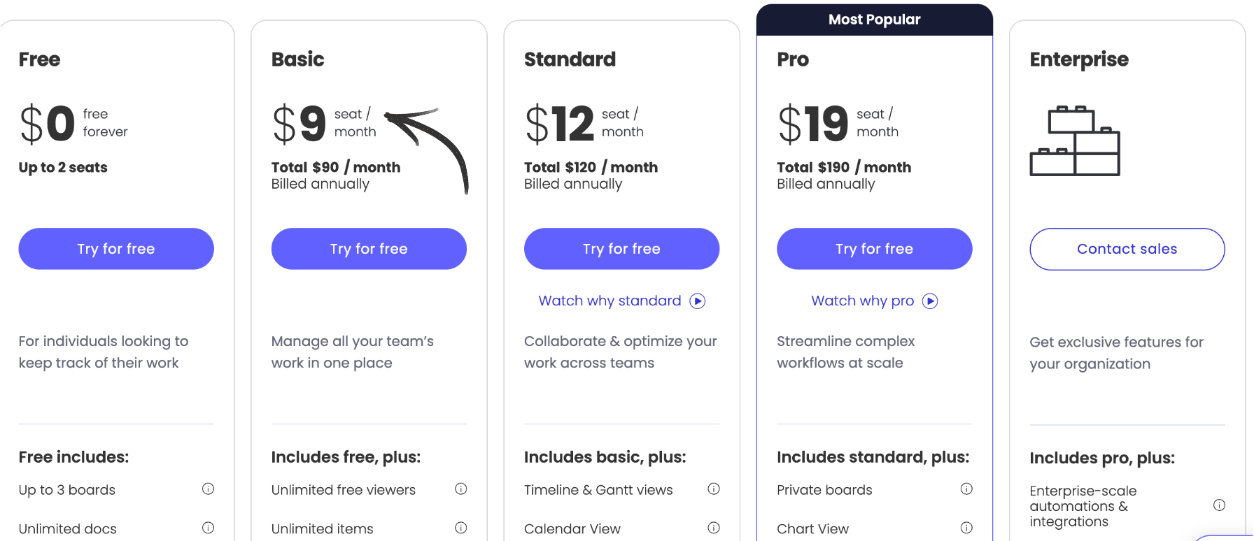 elicit pricing