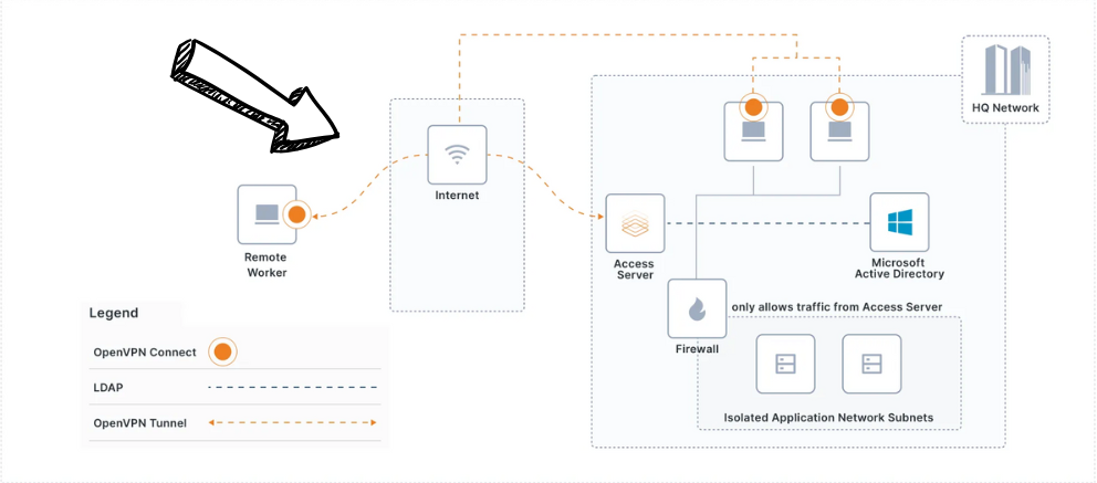 Troubleshooting common OpenVPN issues