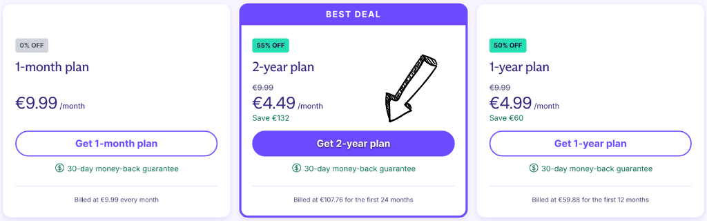 Proton VPN pricing