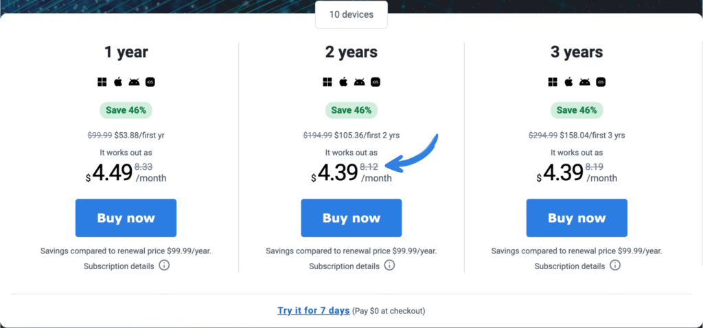 avg vpn Pricing