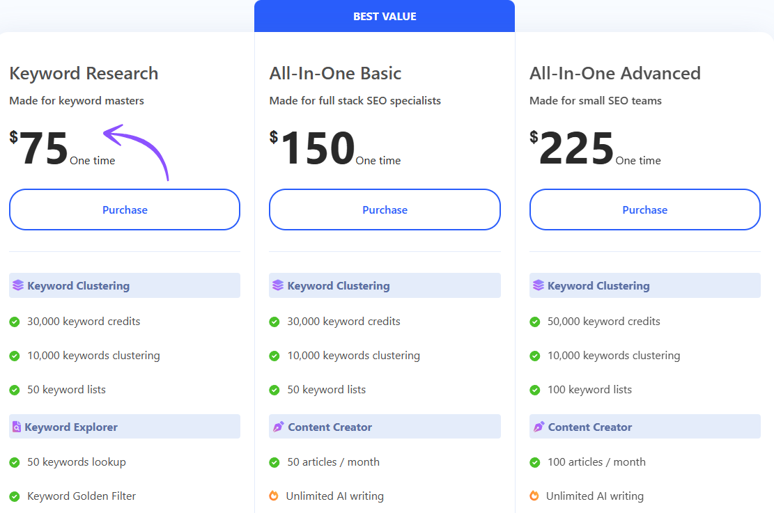 WriterZen pricing
