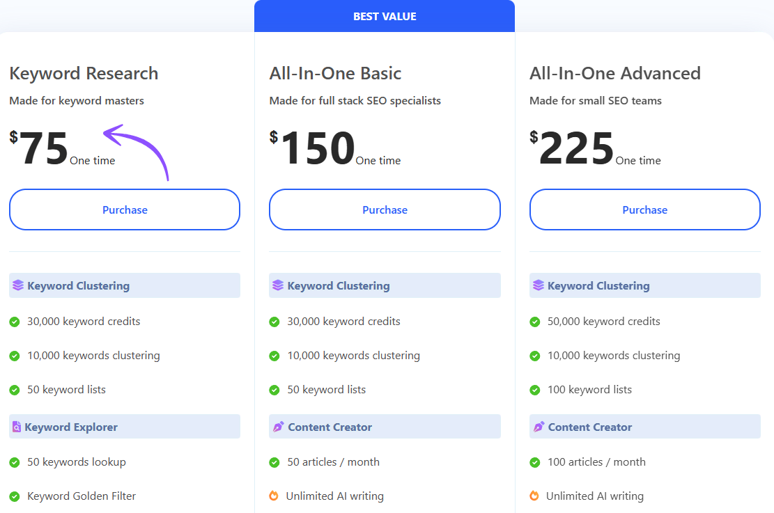 WriterZen pricing
