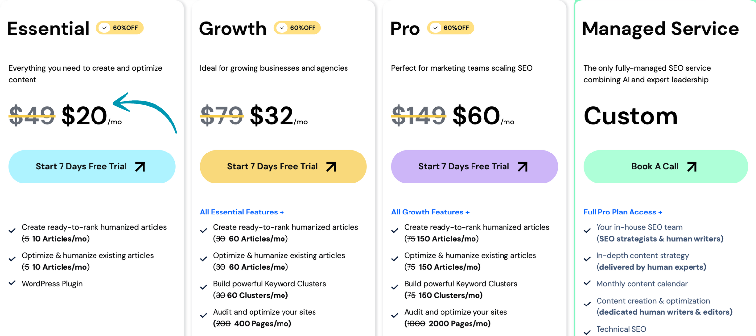 Scalenut pricing
