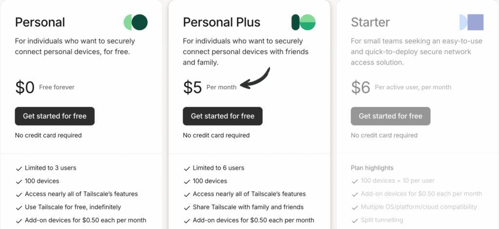 tailscale Pricing