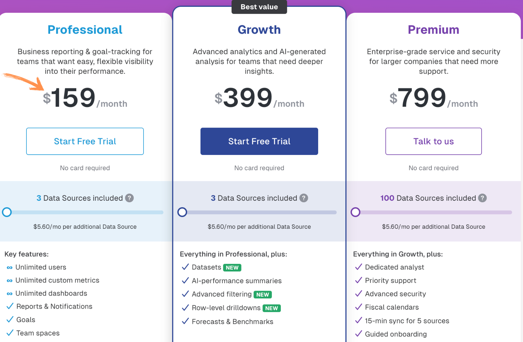 databox pricing