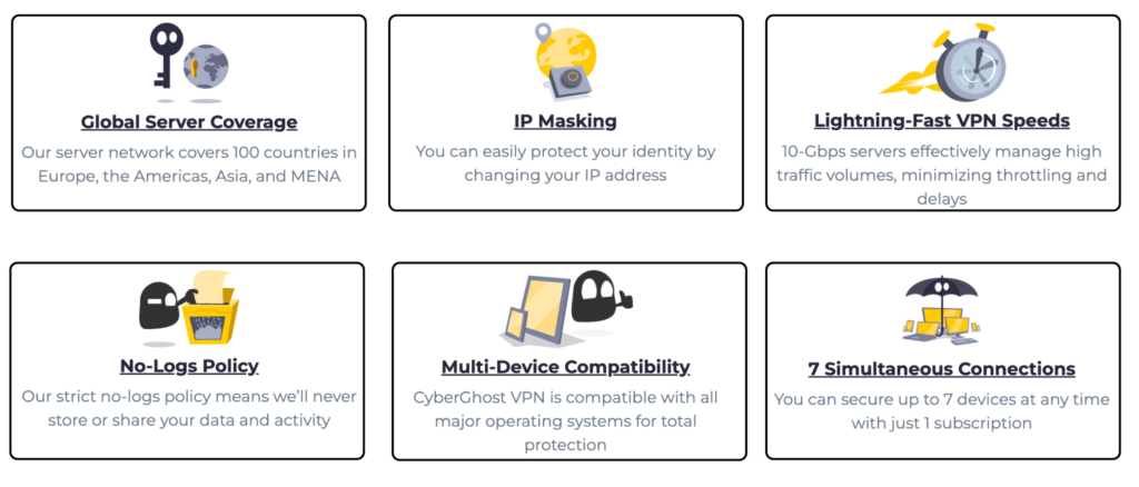 Benefits of Cyberghost