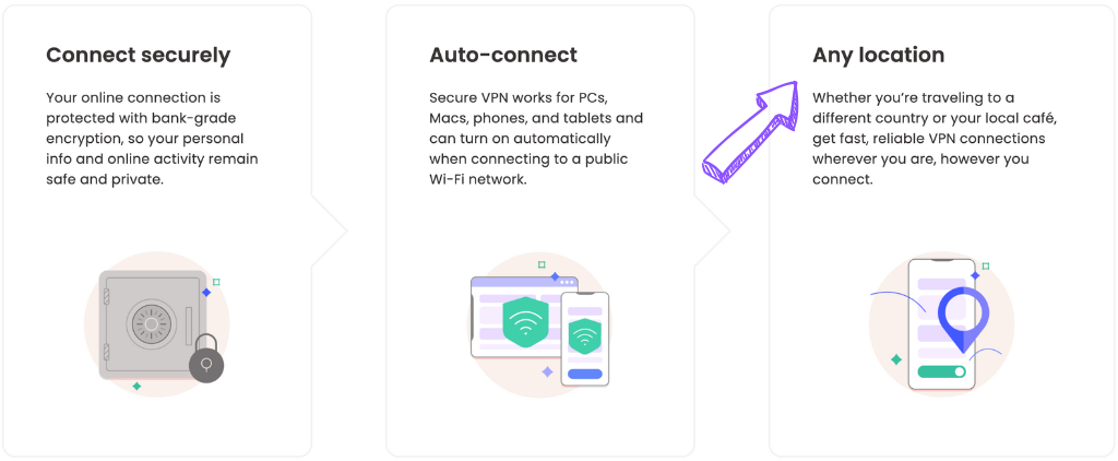 Using McAfee VPN for Different Purposes
