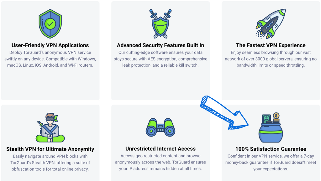 Understanding TorGuard VPN Features