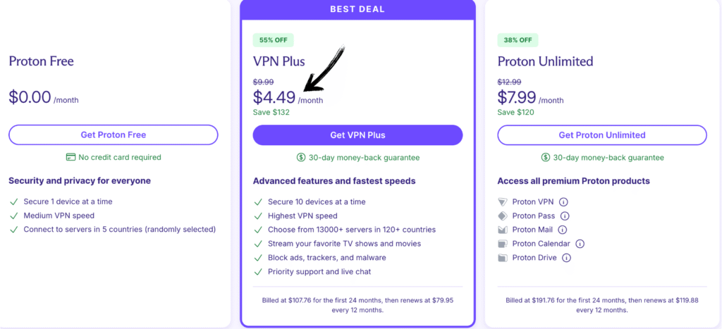 protonvpn pricing
